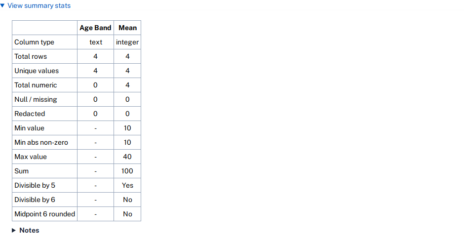 CSV summary stats table
