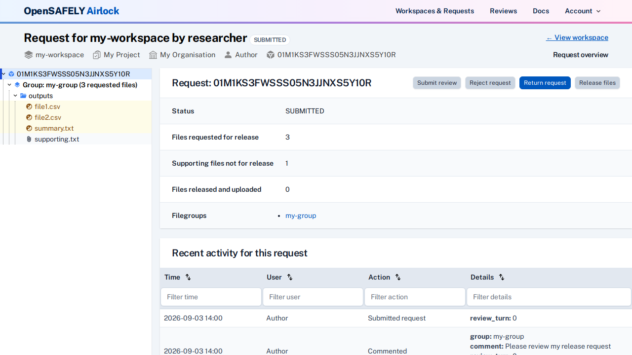 Request overview